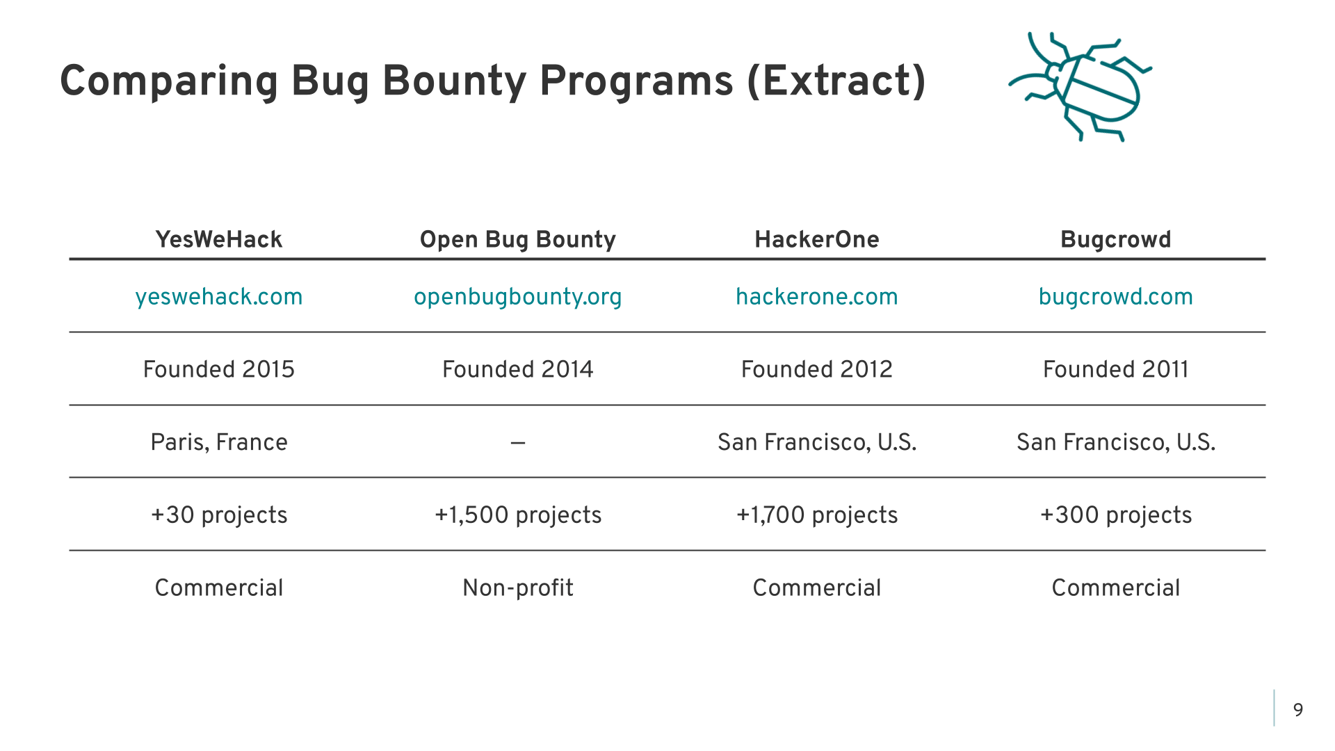 Bug Bounty Program - Slide 9