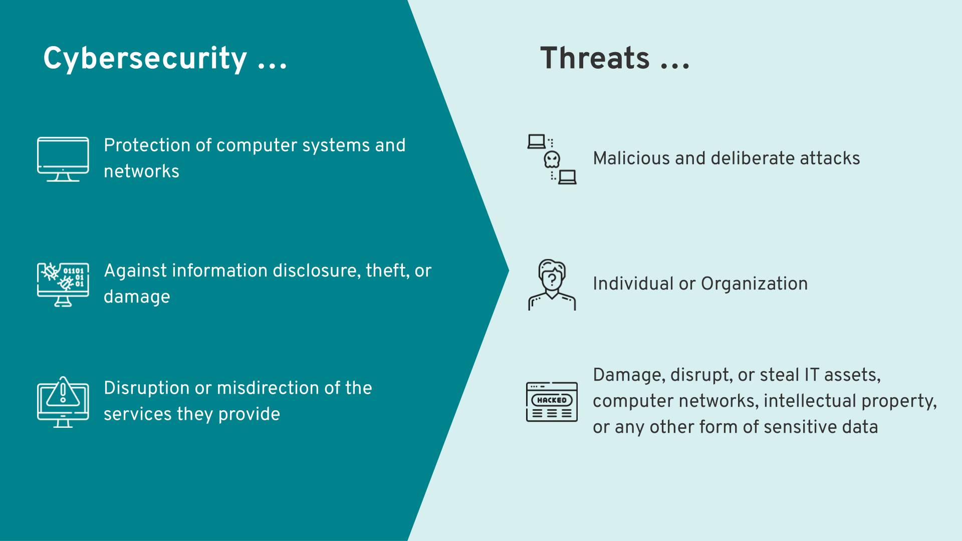 Introduction and Threats - Slide 2