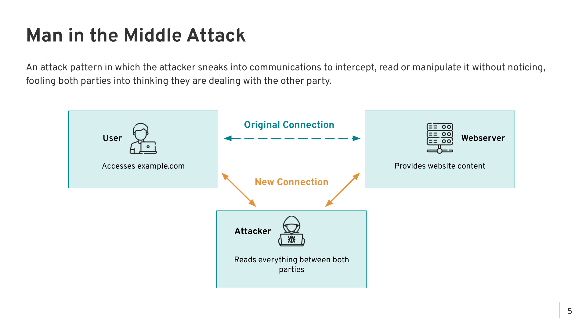 Introduction and Threats - Slide 5