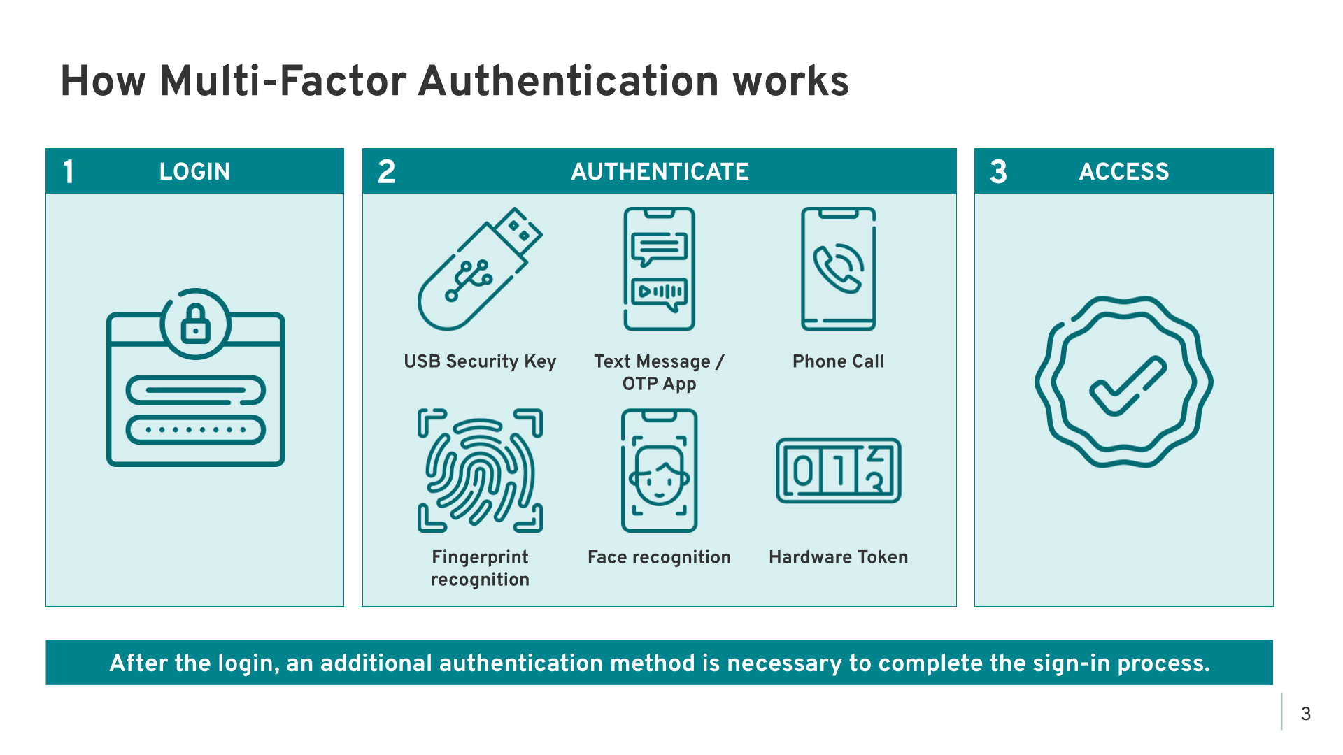 Multi-Factor Authentication / 2FA - Slide 3