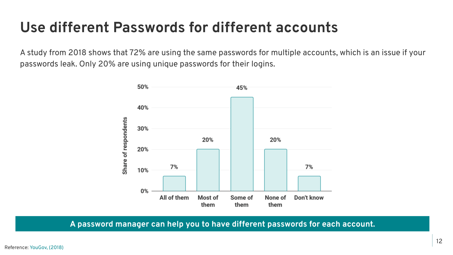 Passwords and Password Managers - Slide 12
