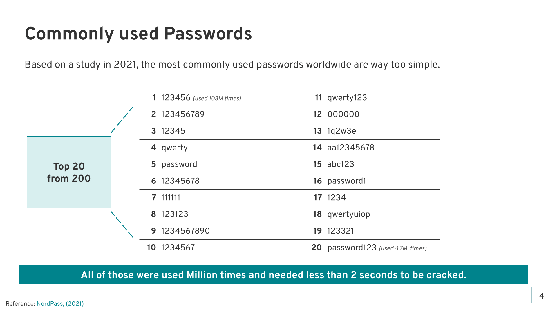 Passwords and Password Managers - Slide 4