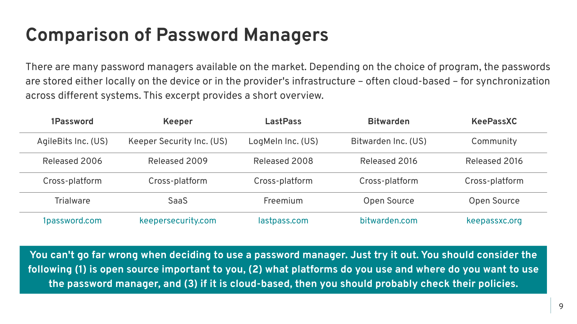 Passwords and Password Managers - Slide 9