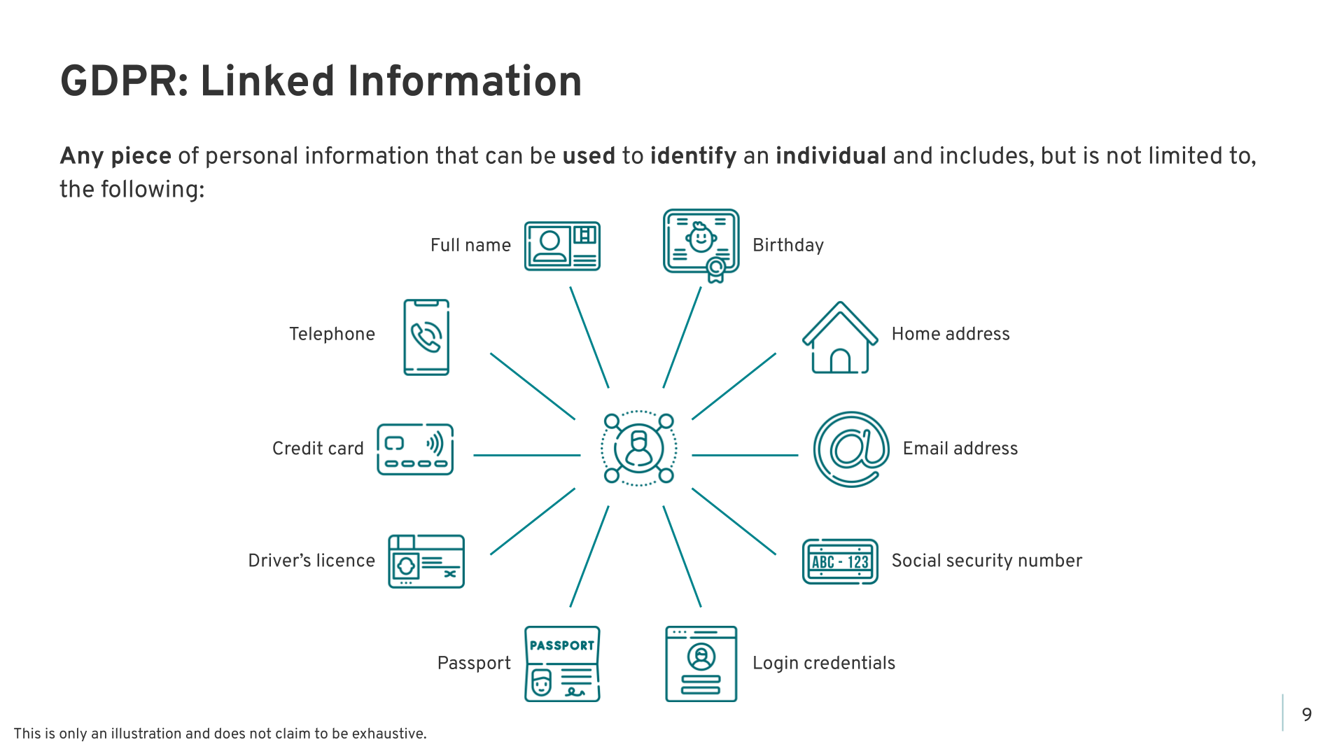 PII, Personal Data, and Regulations - Slide 9
